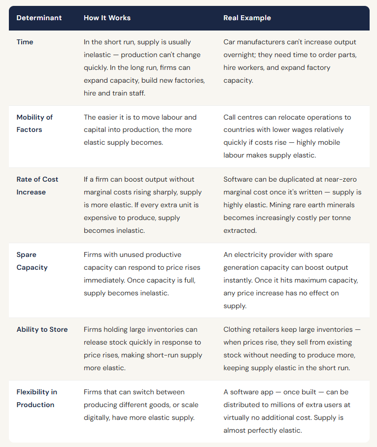 What Determines PES? The Six Key Factors