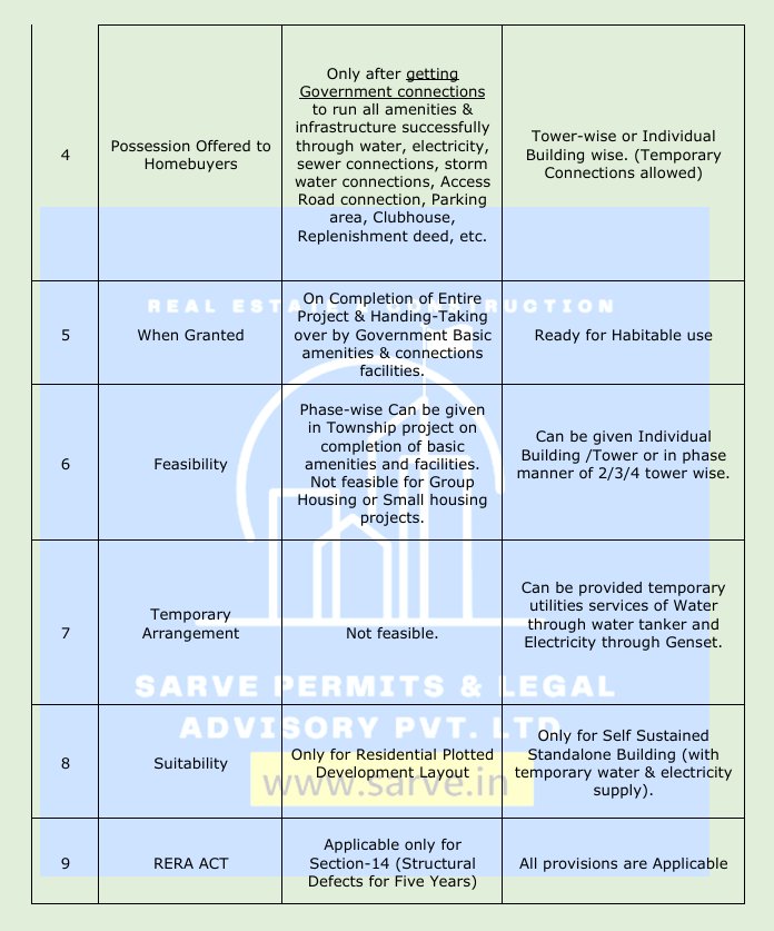 What is the difference between a completion certificate and an occupancy certificate?  Why are both 