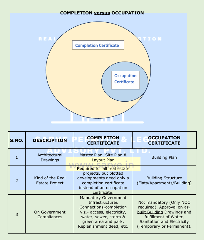 completion certificate, occupancy certificate, difference between completion and occupancy certifica
