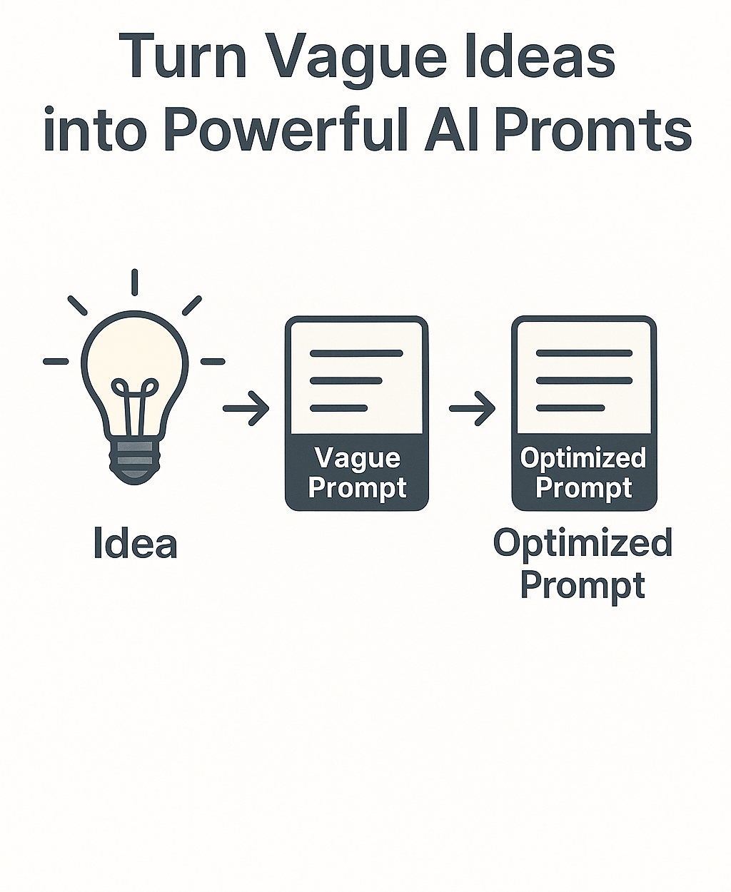 Turn vague ideas into powerful AI prompts