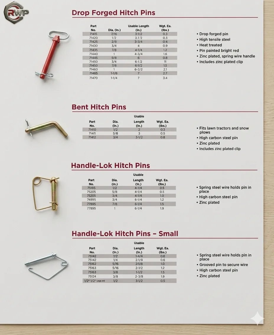 Catalog Type of Hitch Pins 