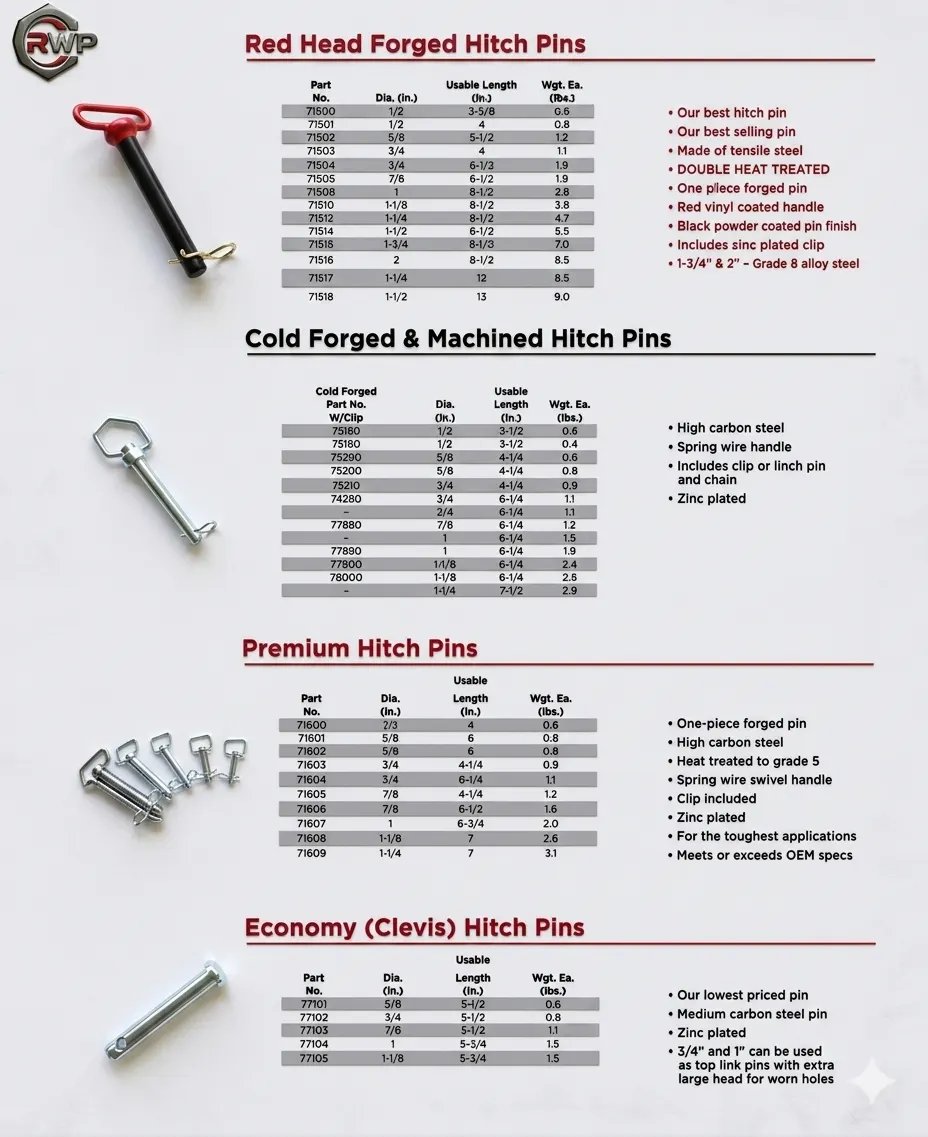 Hitch Pin Specifications and Catalog 