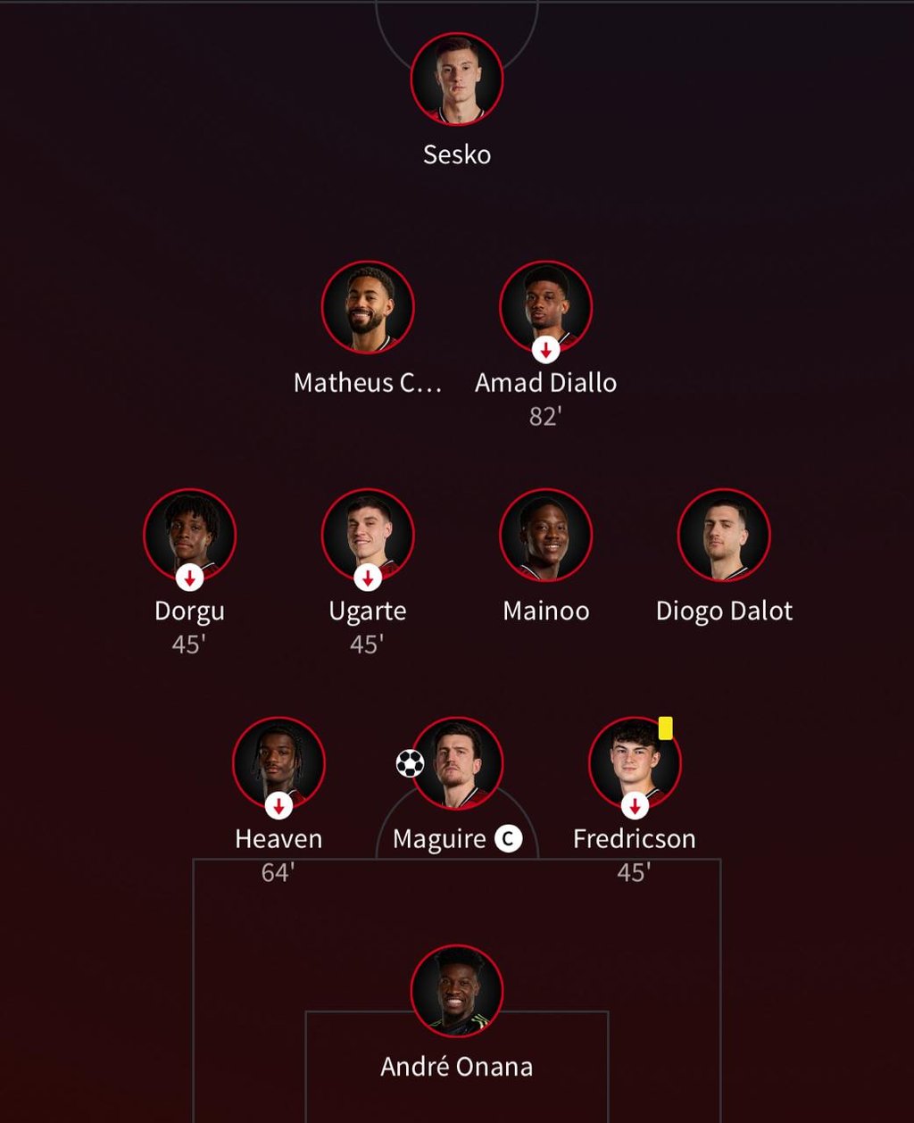 Image Source - www.manutd.com