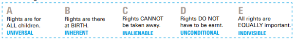 Rights vocabulary