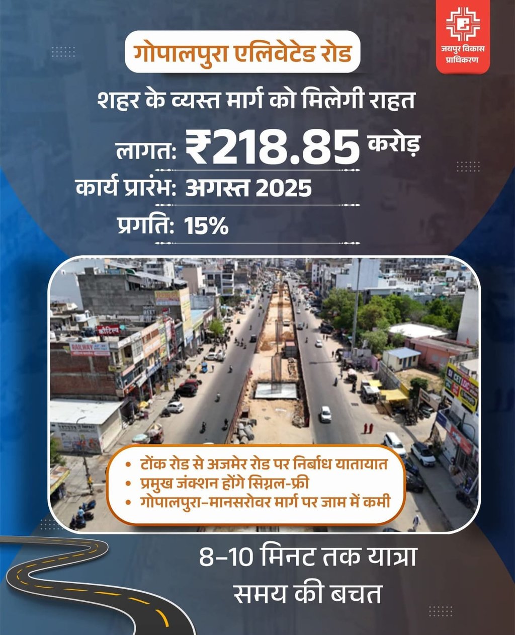 ₹218 Cr Gopalpura Flyover: Benefit for JDA Plots in Jaipur