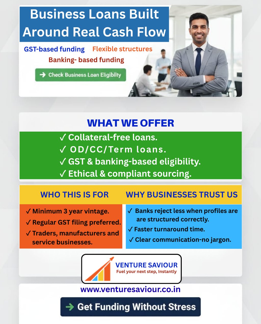 Business loan guide