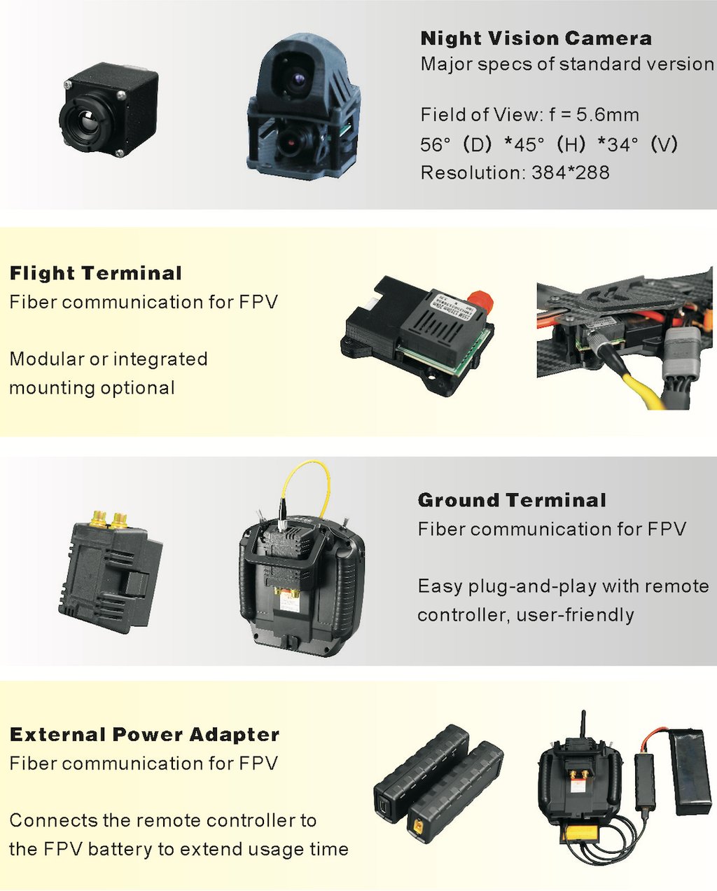 FPV Drone Thermo Camera and Fiber Optic components