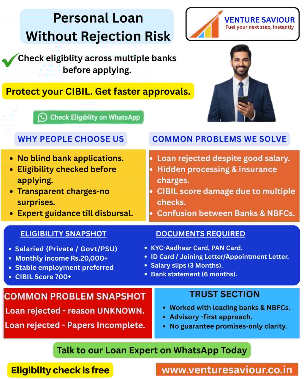 Personal loan checklist and guidance