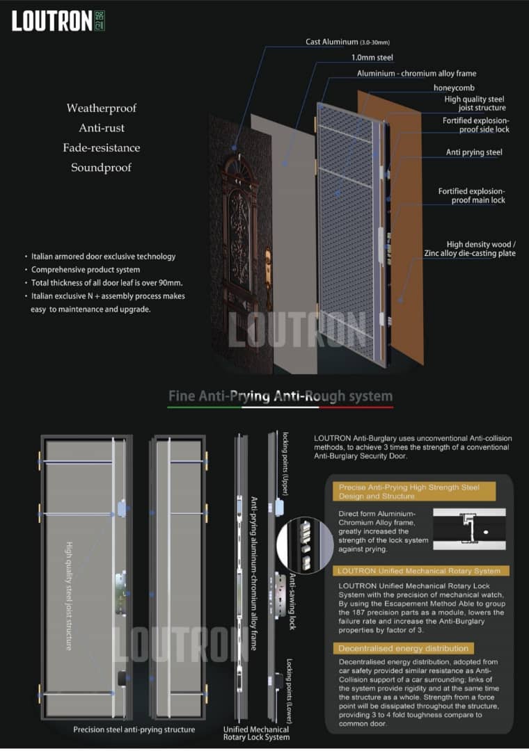 security door specification