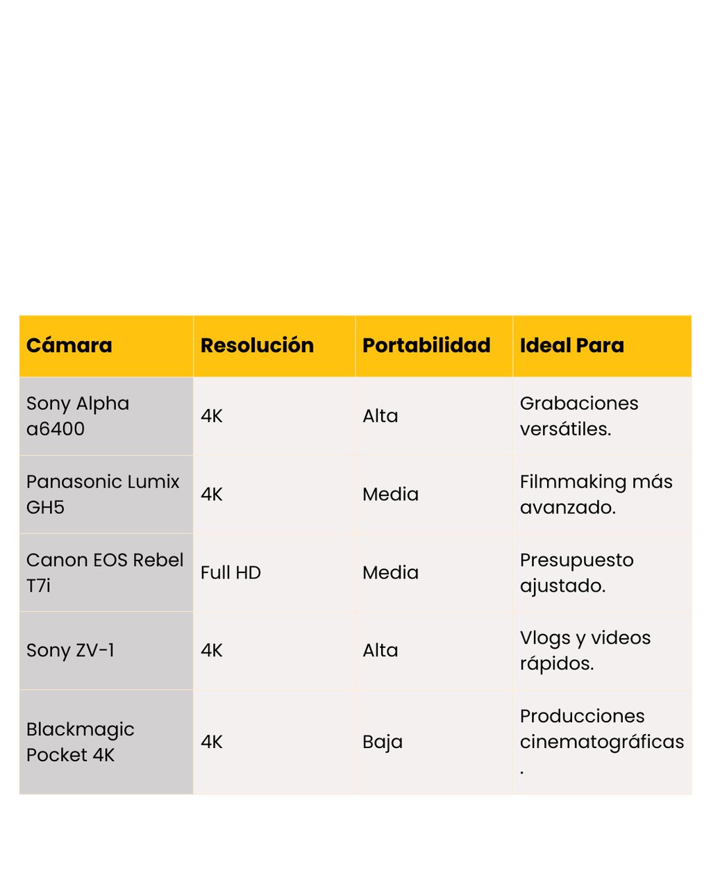 mejores camaras para filmmakers y creacion de contenido