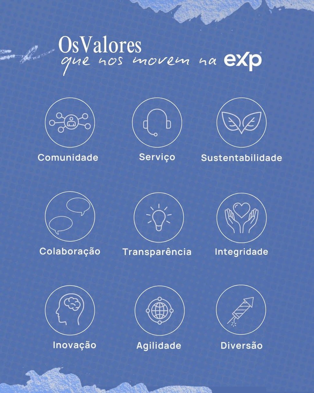 Montre les valeurs de EXP 