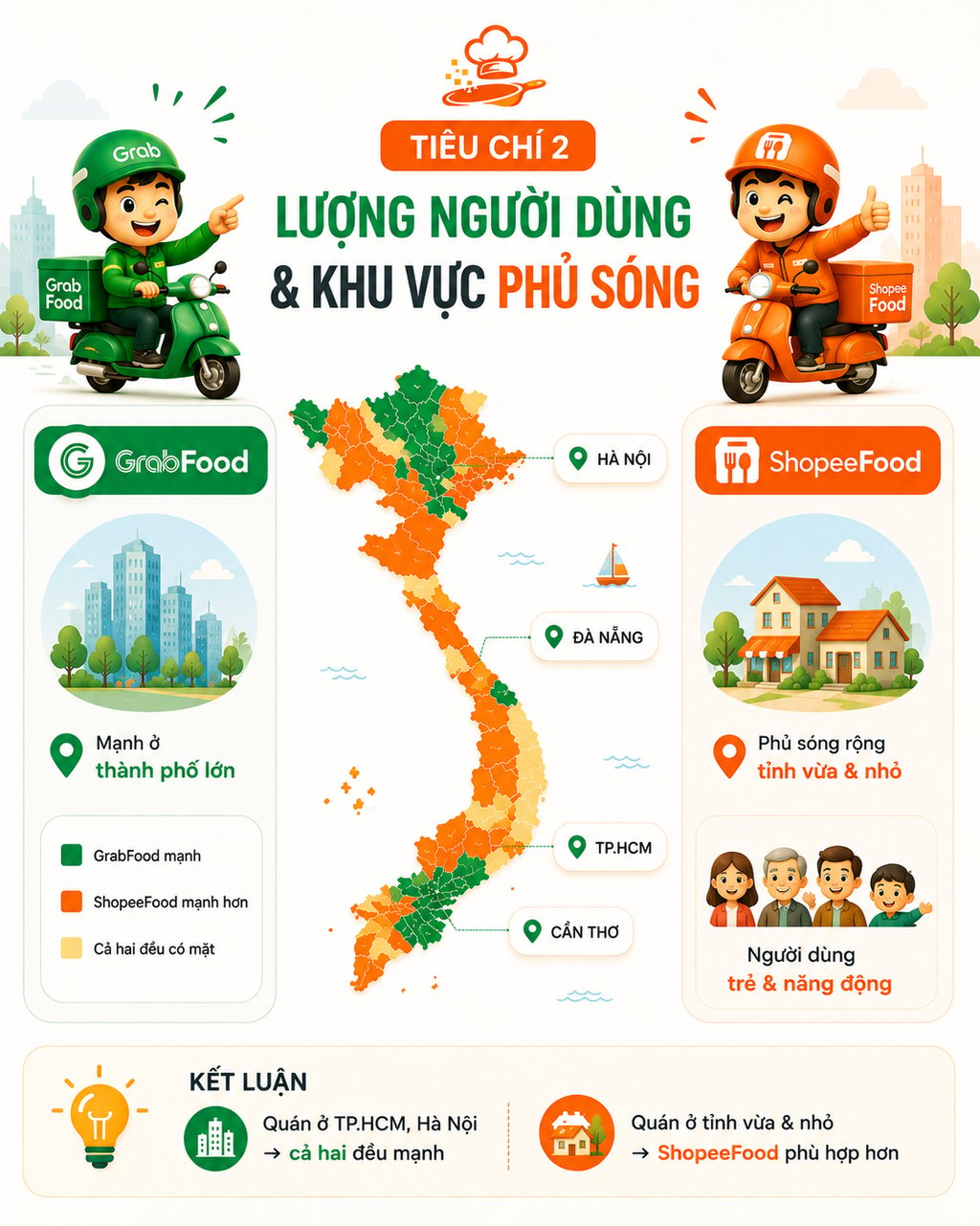 Grabfood ở Việt Nam