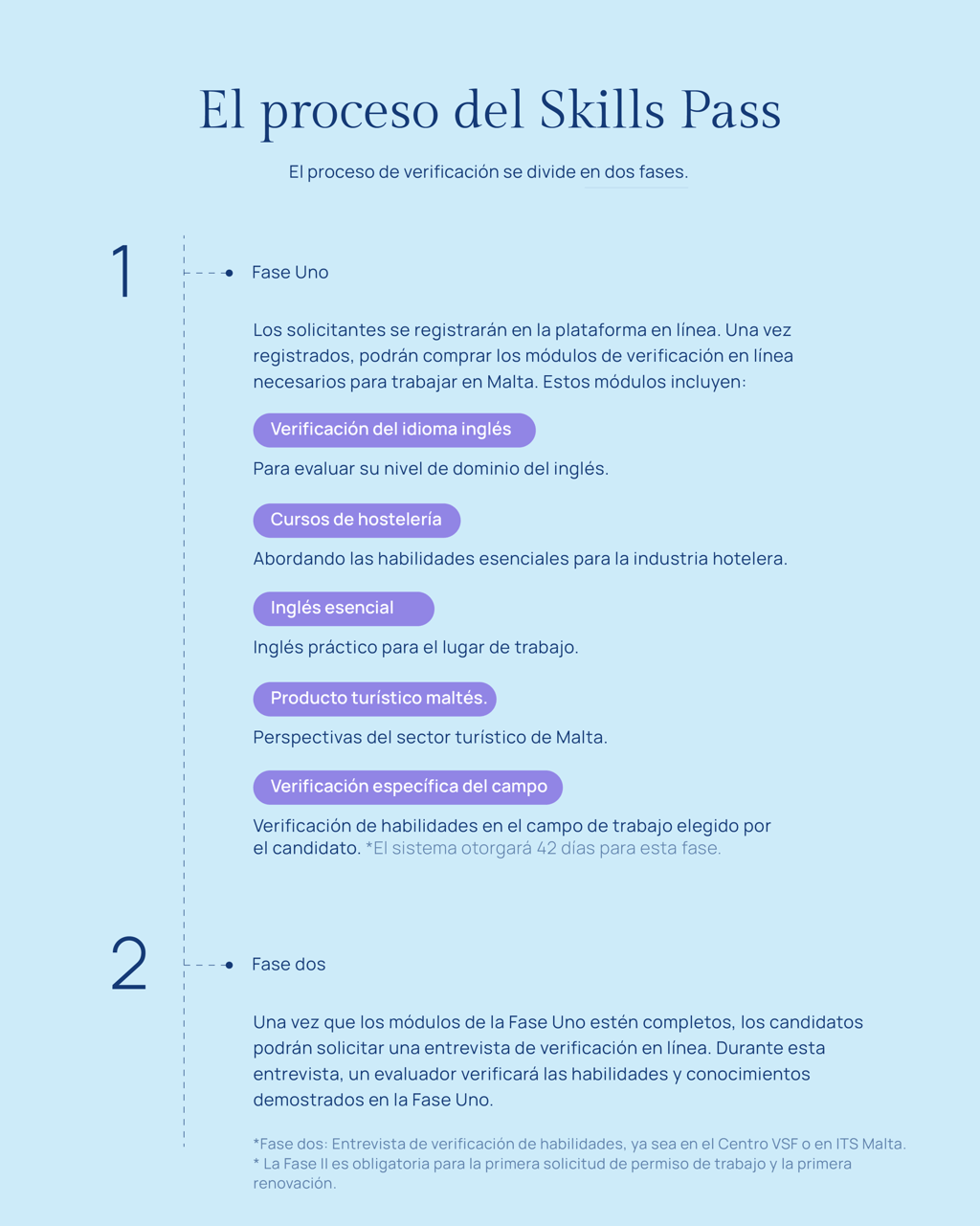 Boost Your Confidence with English Language Skills Pass Training Tutors