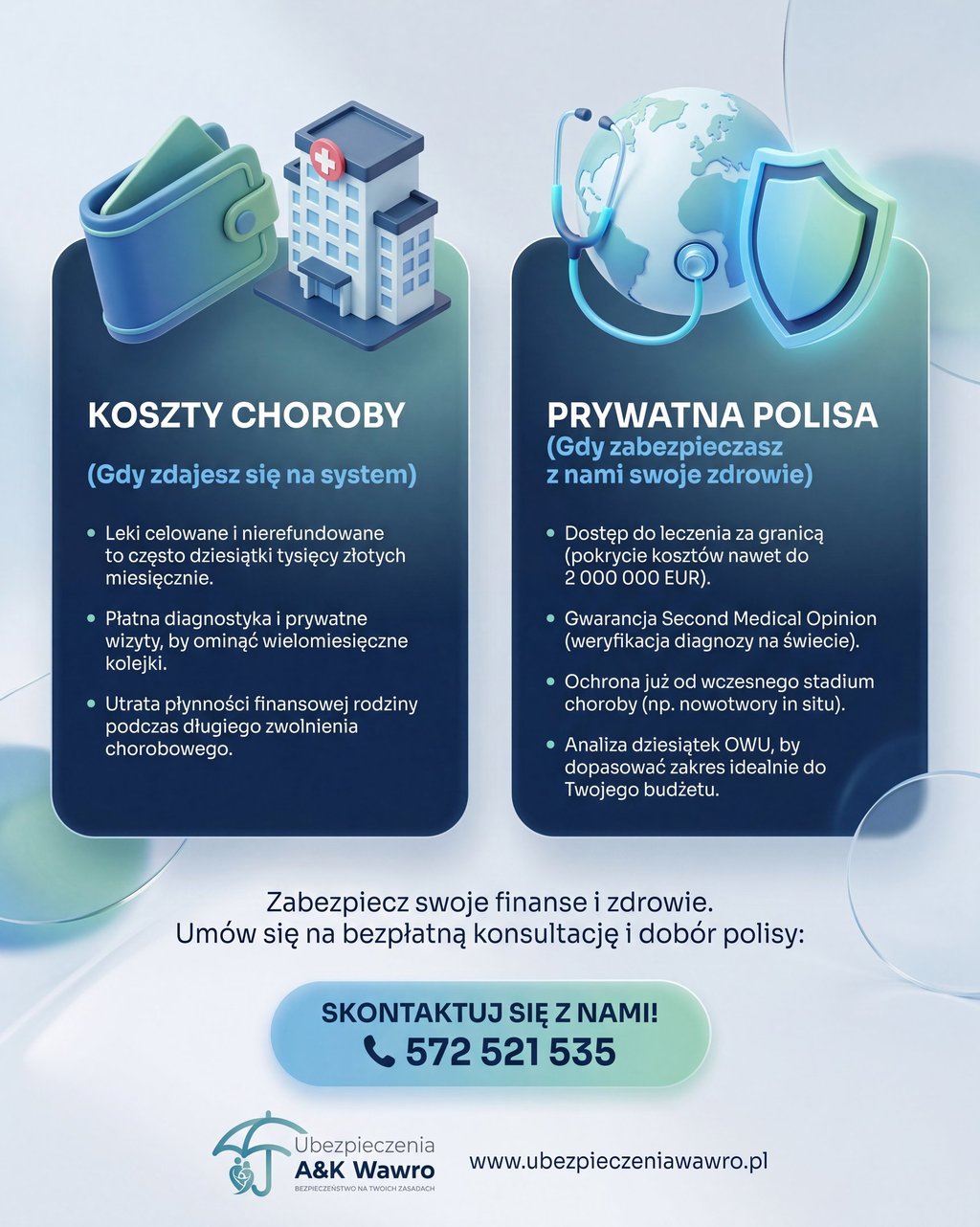 Koszty choroby a polisa Global Doctors. Ubezpieczenia Wrocław Księże Małe, Siechnice, Bochnia.