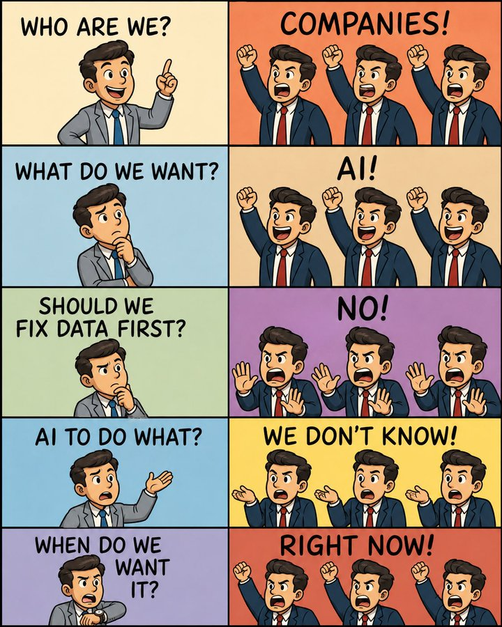 Current State of AI