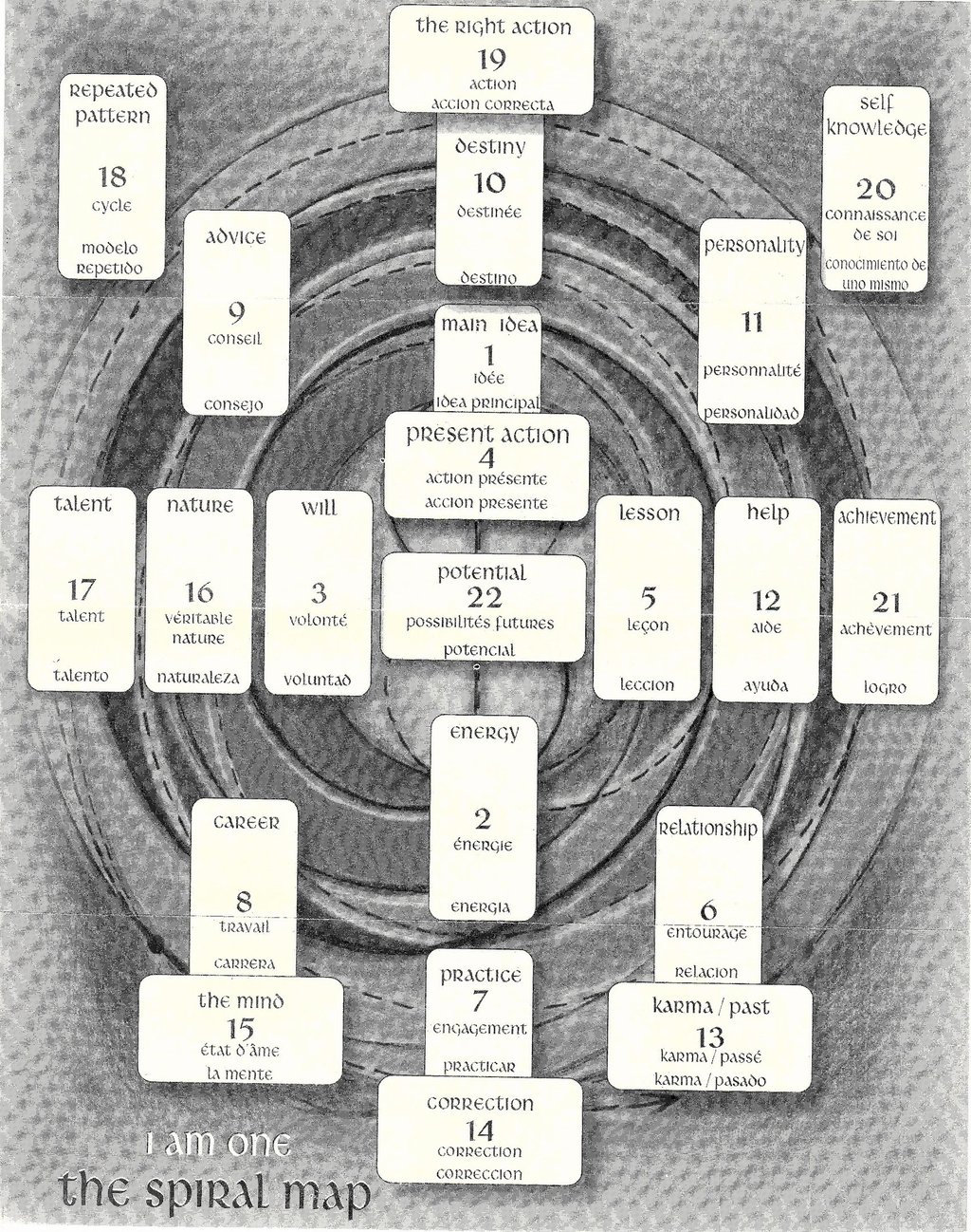 Tarot Spiral Spread Map 22 Houses I Am One deck