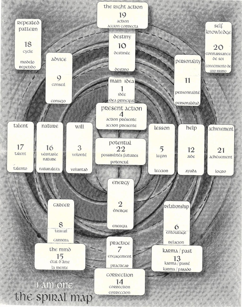 Spiral Spread Map for tarot readings 22 Houses of meaning