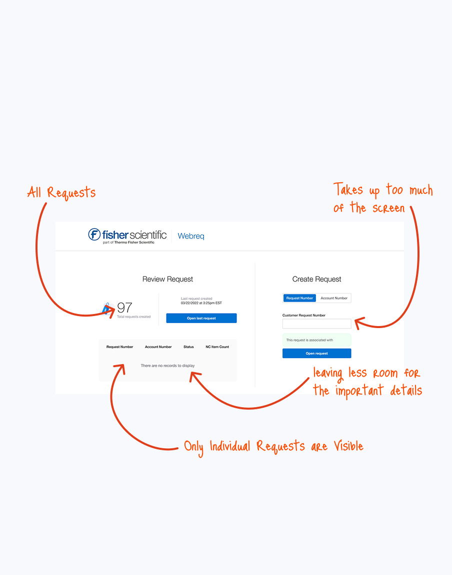 Fisher Scientific Webreq dashboard interface with red annotations highlighting UI layout issues.
