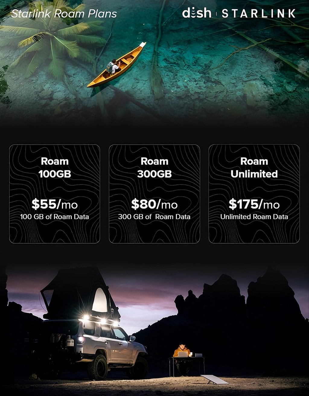 Starlink Roam monthly data plans from DISH featuring 100GB, 300GB, and Unlimited options for travelers.