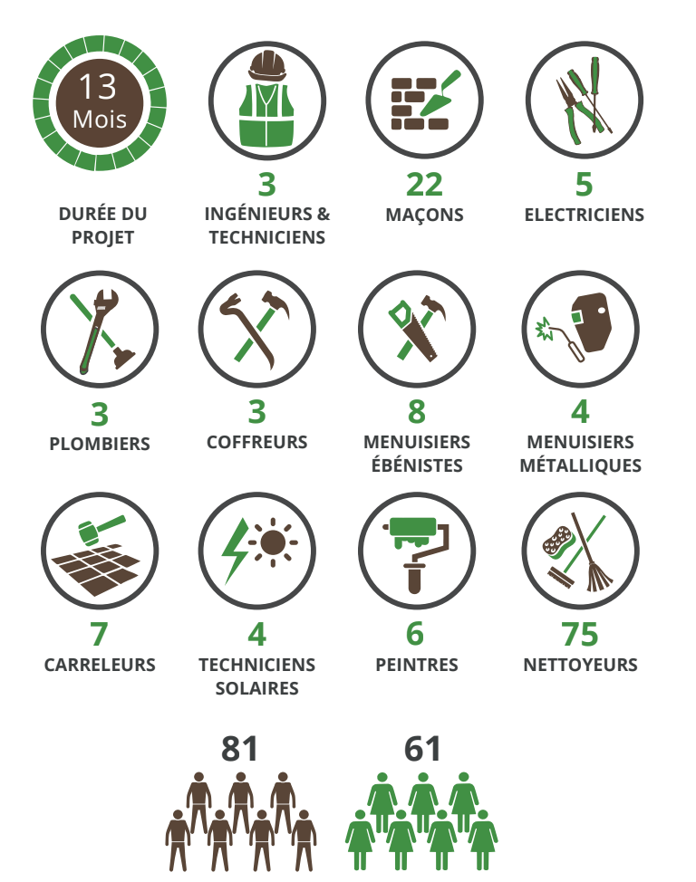 Ngascope en chiffres