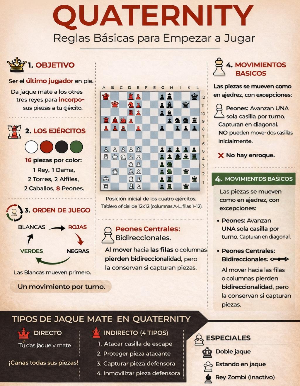 Como jugar Quaternity , las reglas básicas del juego