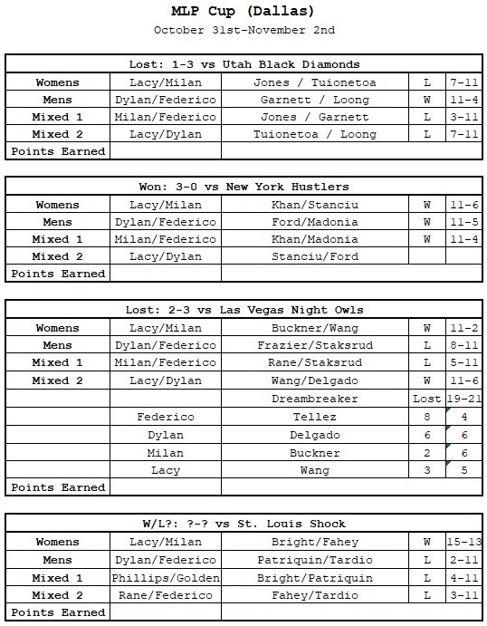 MLP Cup Dallas | Orlando Squeeze Match Results