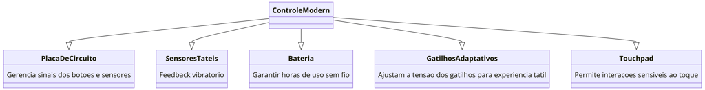 componentes internos de um controle moderno, como o DualSense, incluindo placas de circuito, sensore