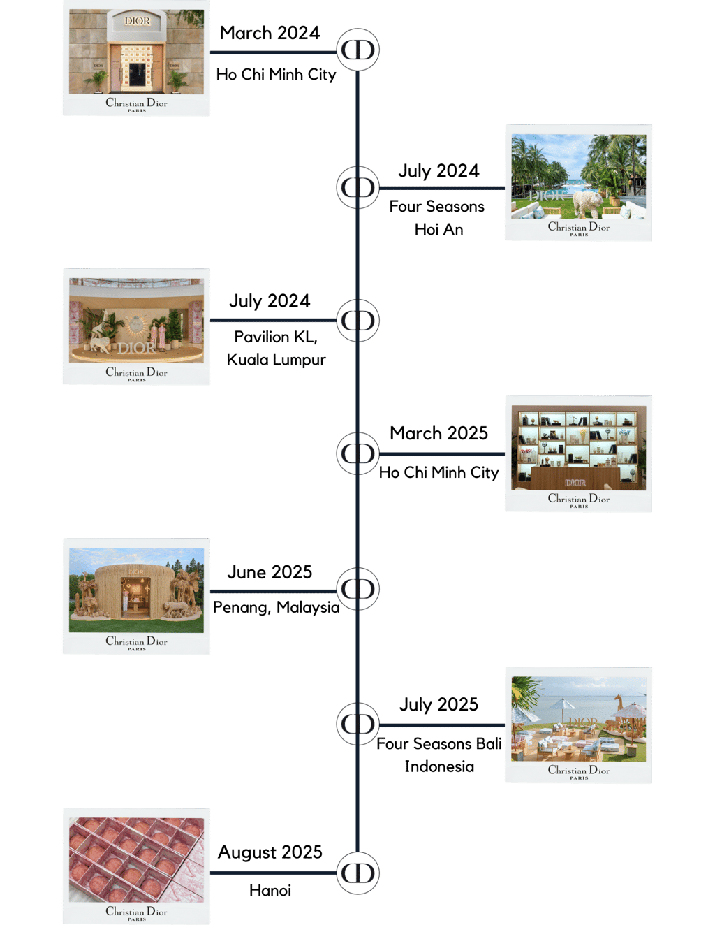 BDP+PARTNERS, Dior, Dioriviera, consulting, marketing, solutions, events