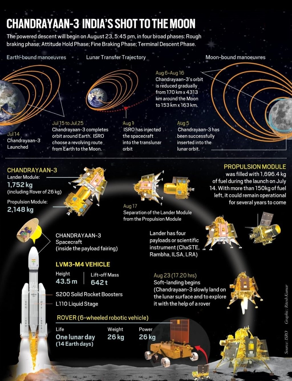 Why the Moon’s South Pole Matters for Science, Resources, and Space Travel?