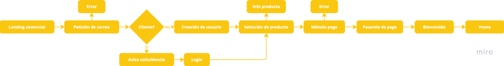 project flow