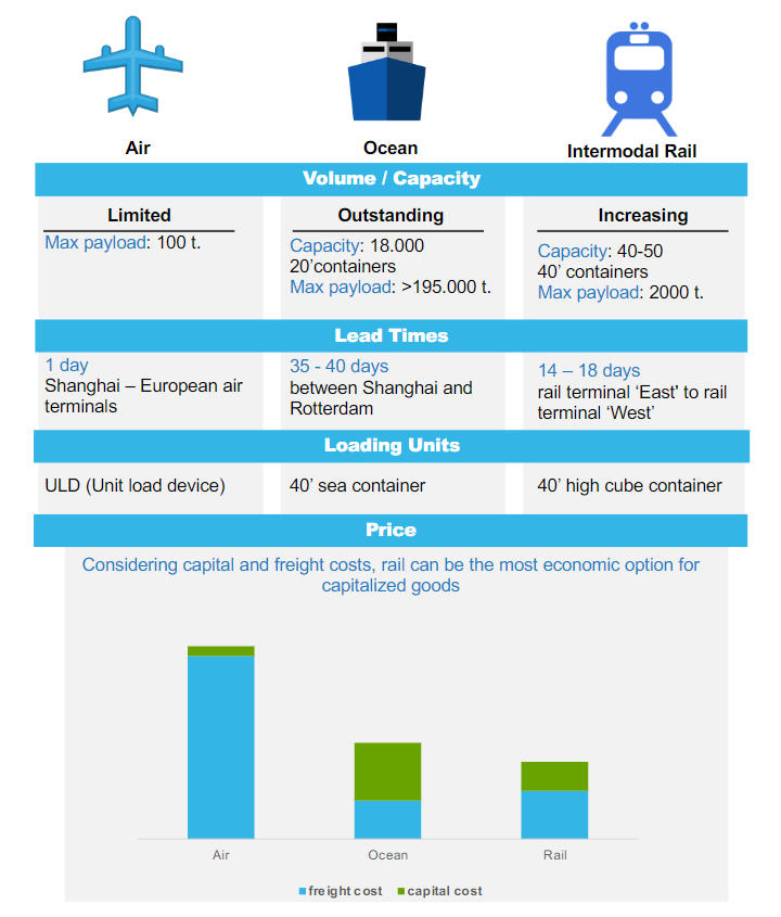 How can I ensure Activate Games equipment I import from China is delivered on time?