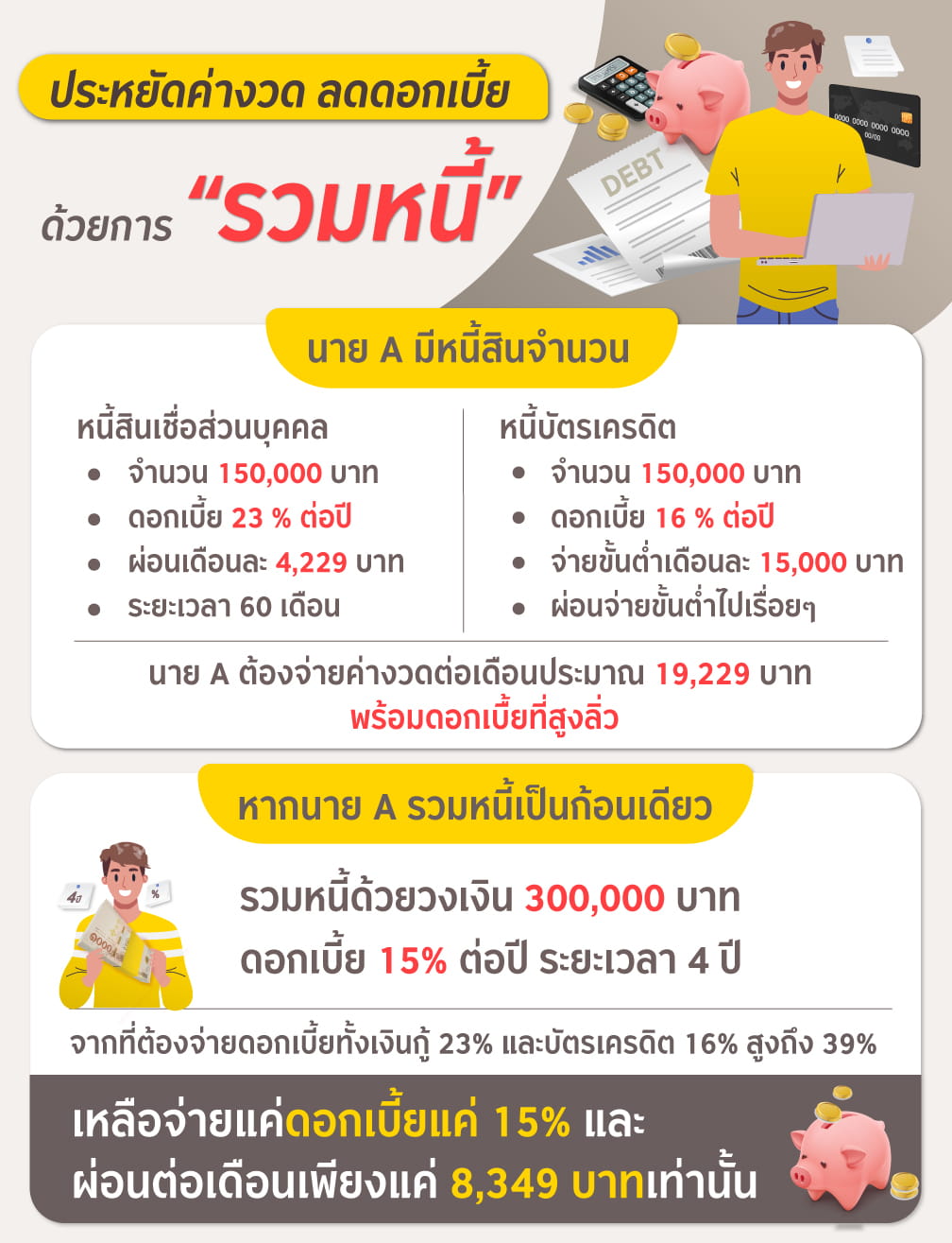 ตัวอย่างการรวมหนี้