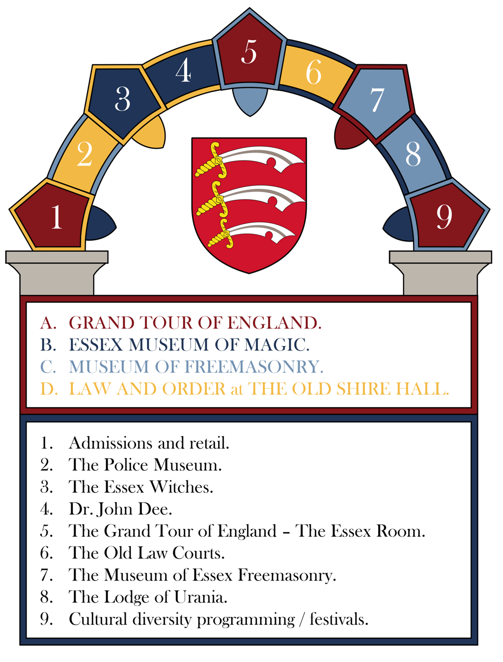 Diagram representing James' advice