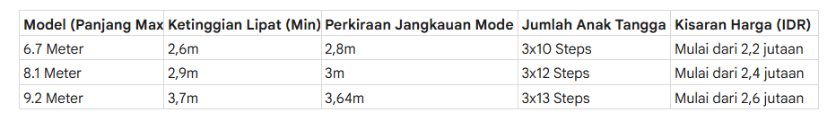 Harga Tangga Sliding Dalton