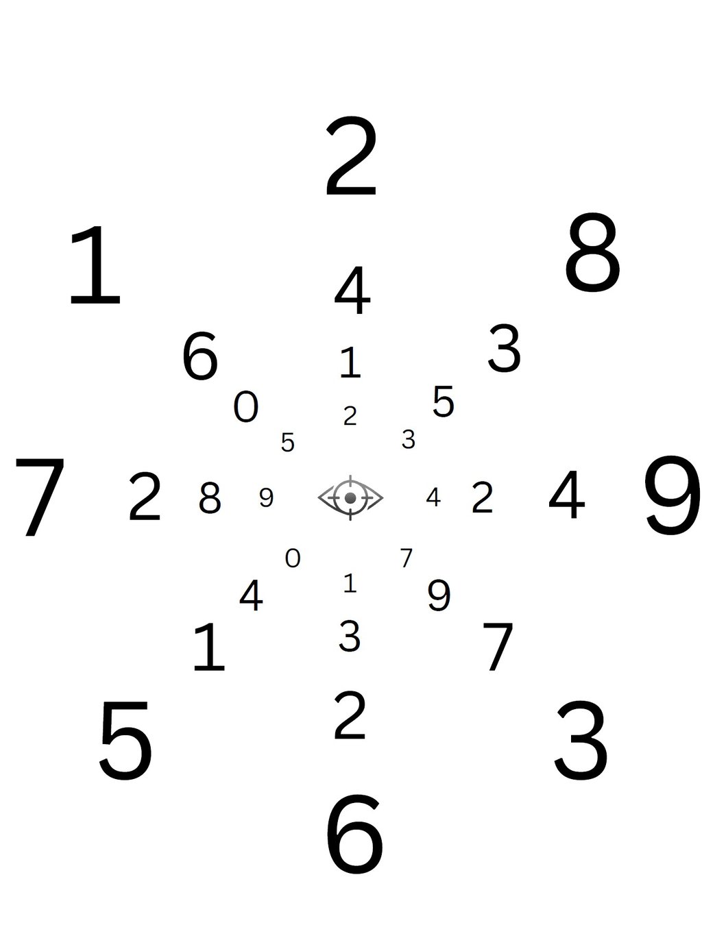 Peripheral Awareness Chart