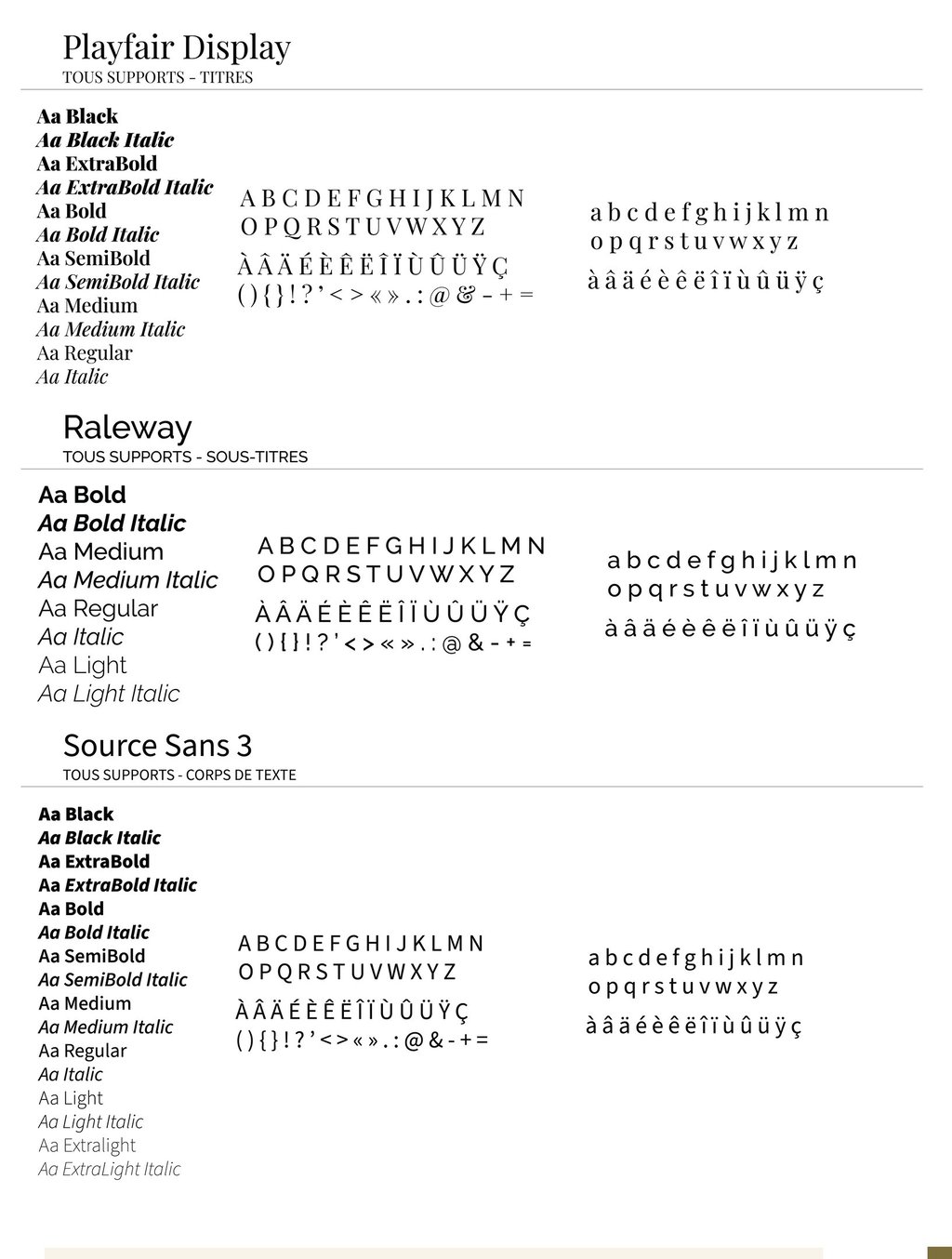 présentation de la police de titre de sous-titre et de texte pour les bonnes planches