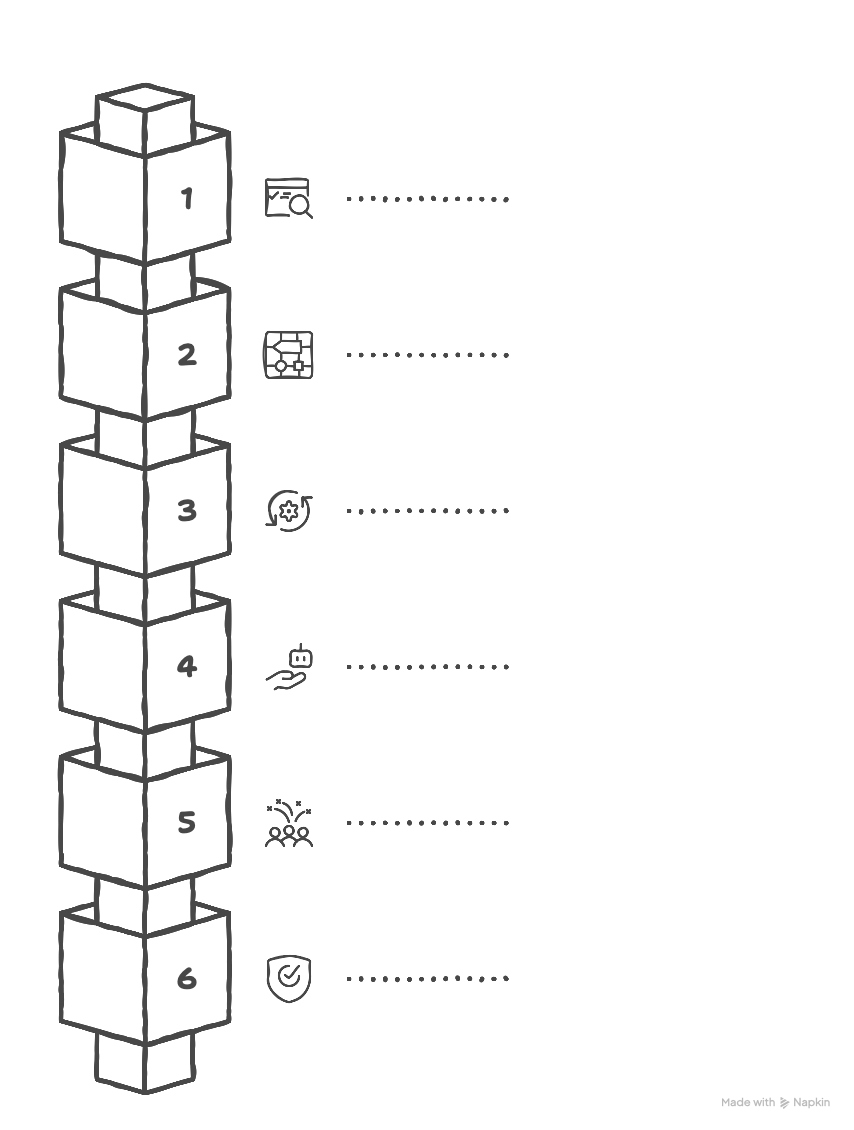 Vertical six-step process diagram featuring stacked 3D cubes and business icons for workflow visualization.