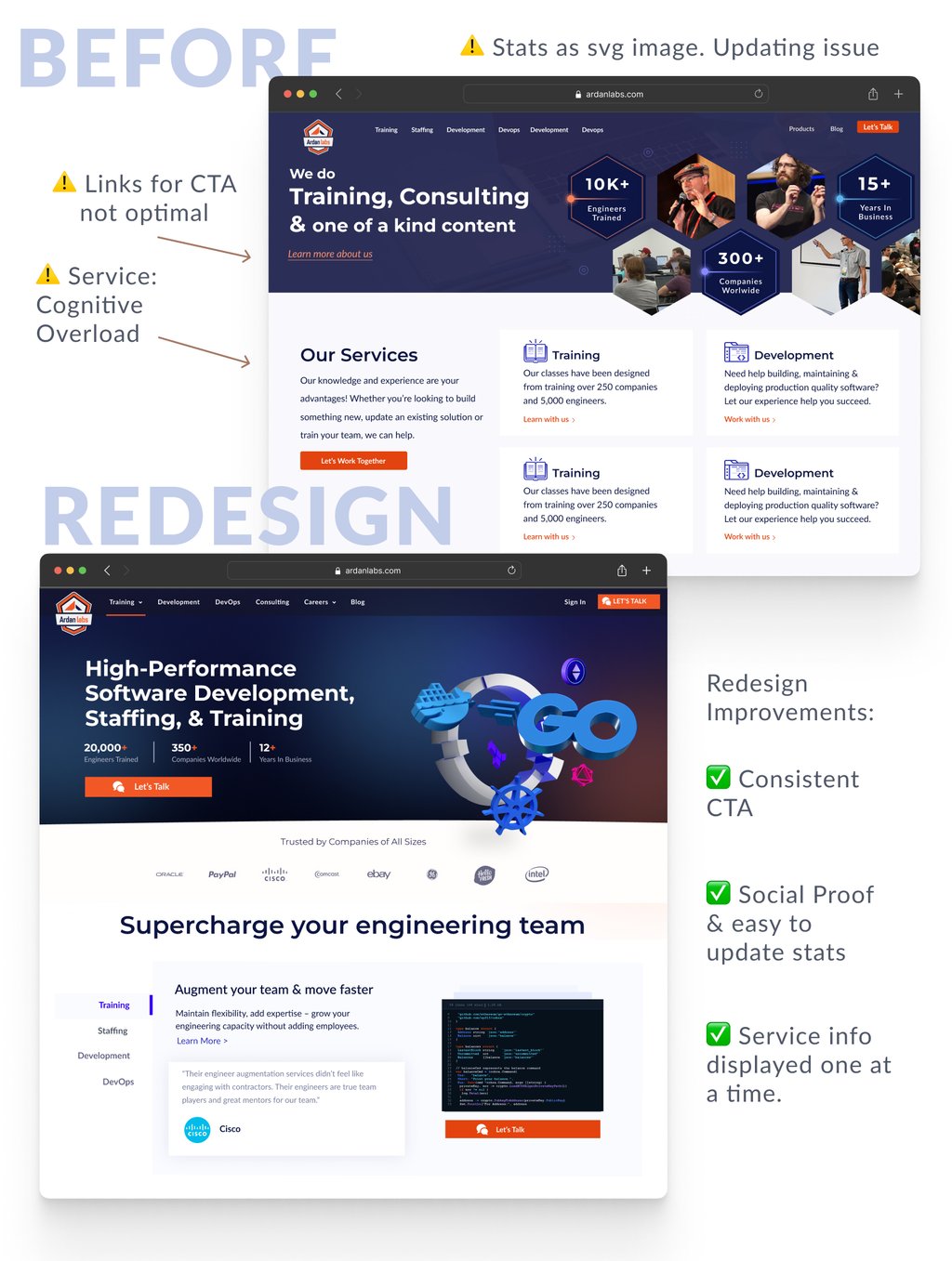 Ardan labs landing page redesign