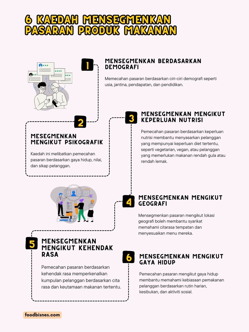 Kaedah mensegmenkan pasaran produk makanan