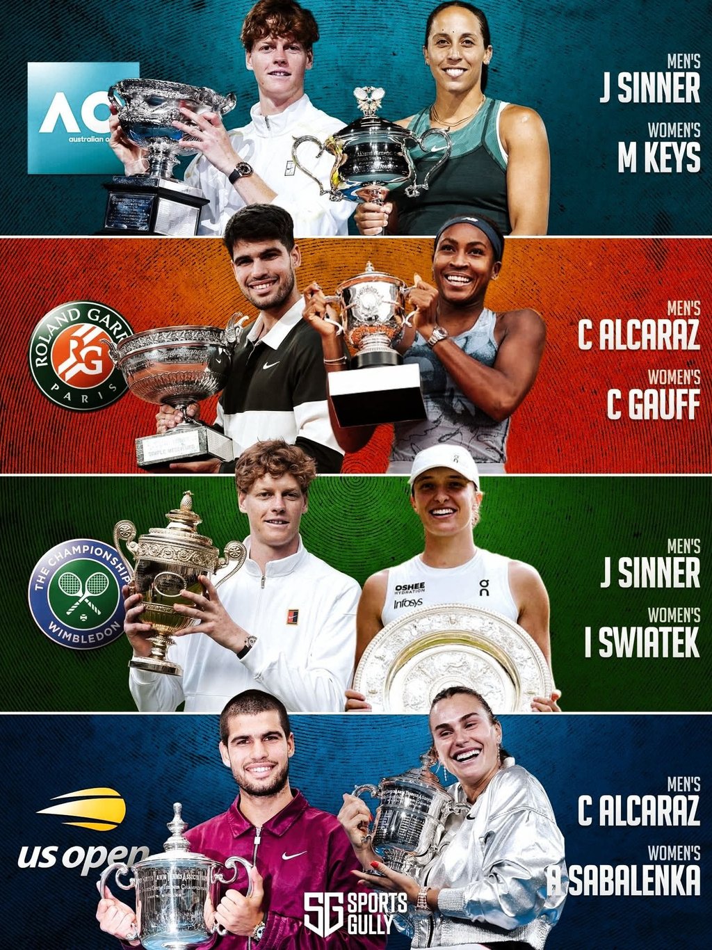 Ganadores de los Grand Slam 2025