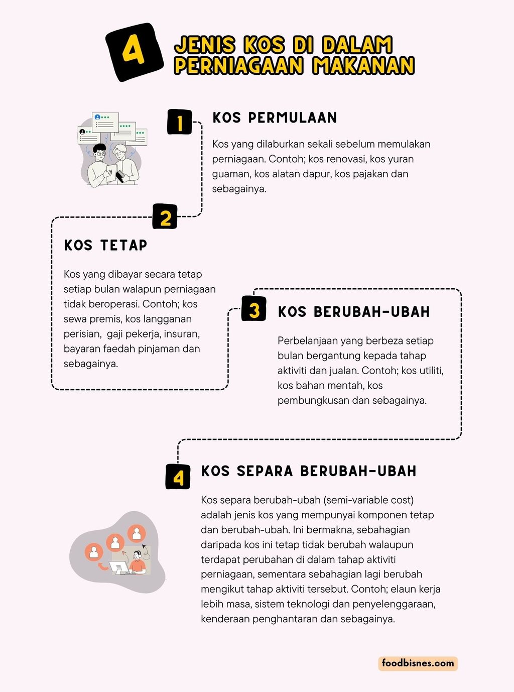 kos kos di dalam perniagaan makanan