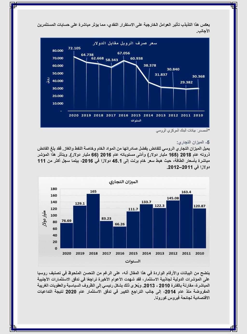 تحليل واقع مناخ الاستثمار في روسيا - عوض الله 