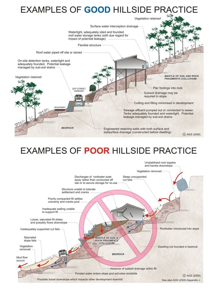 Landslip Risk Assessment Services