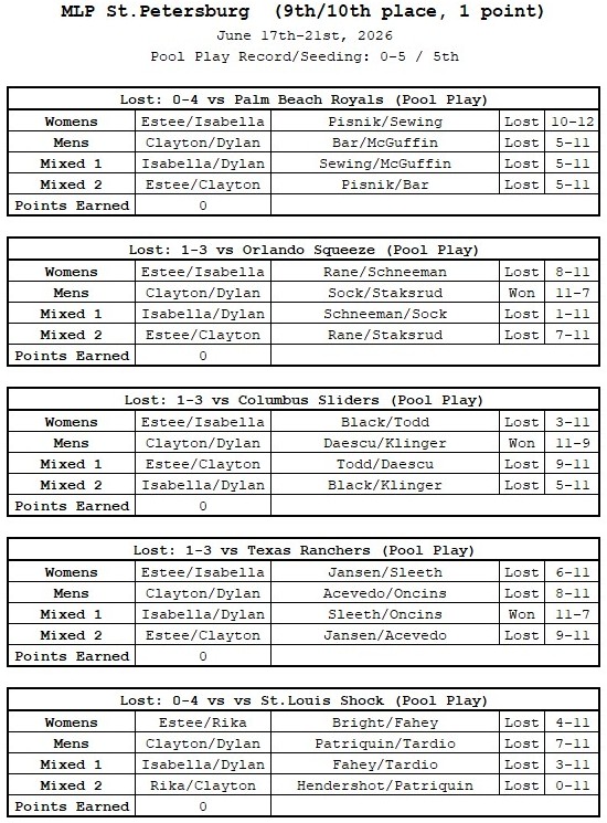 MLP St. Petersburg | Miami Pickleball Club Match Results