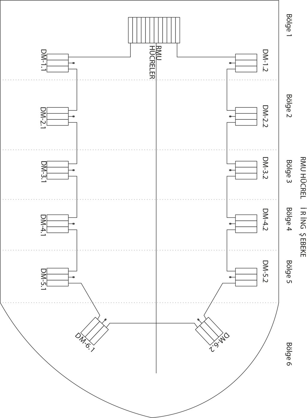 Gemide rmu hücresi ring şebeke