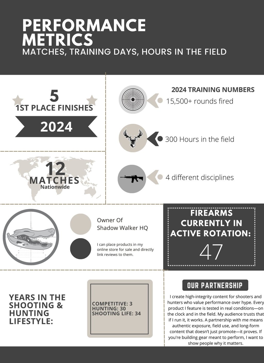 Shadow Walker Inforgraphic