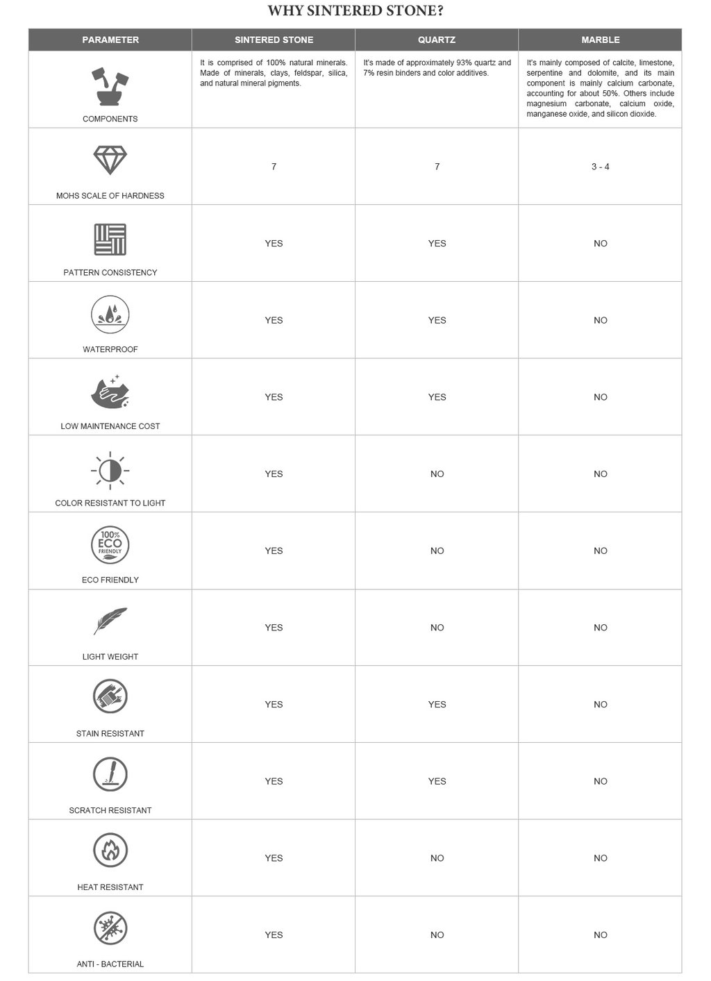 why use sintered stone and its benefits over quartz and marble
