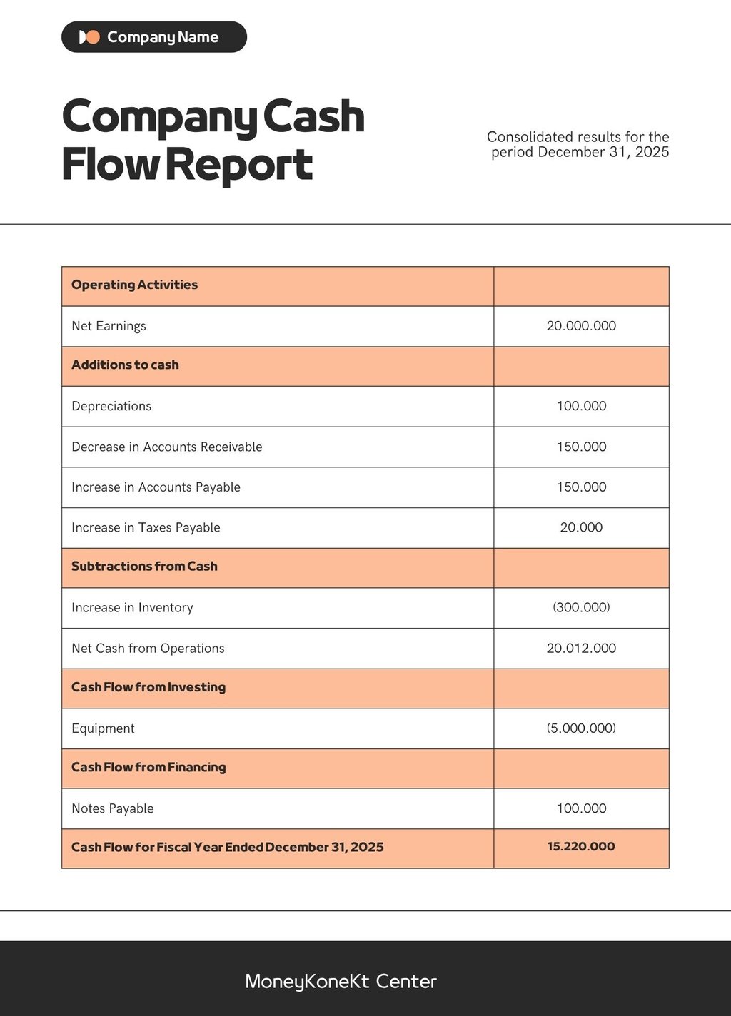 cash flow statement