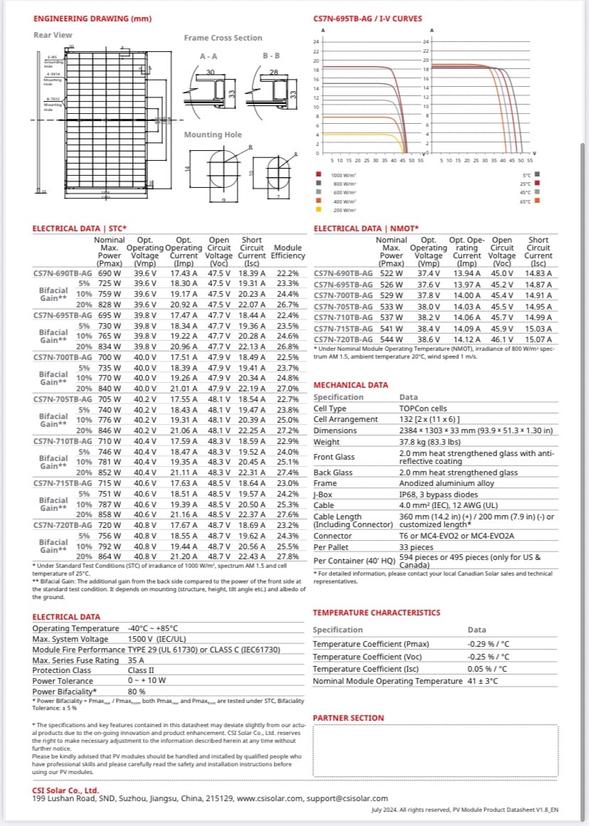 Datasheet tấm pin mặt trời