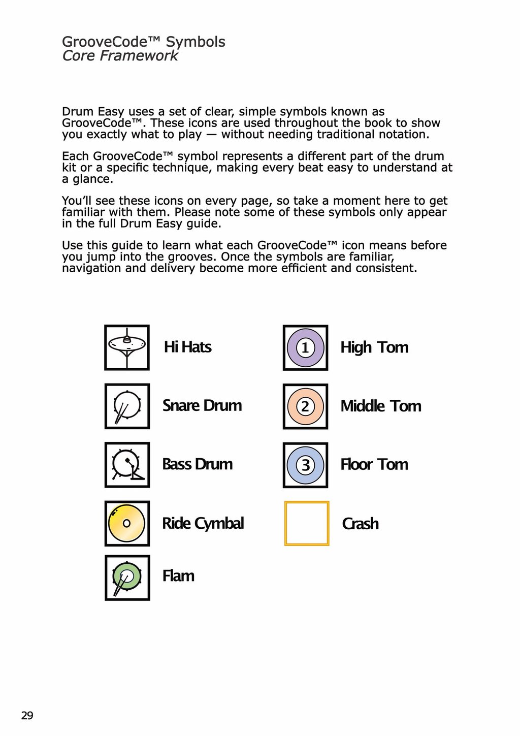 GrooveCode is the symbols used in Drum Easy The Educators Handbook